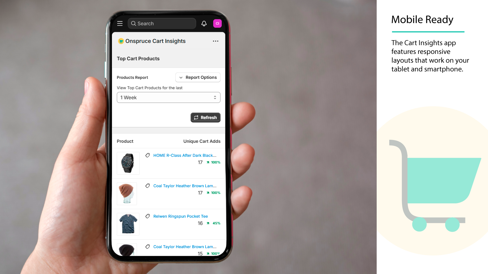 Mobile - top products